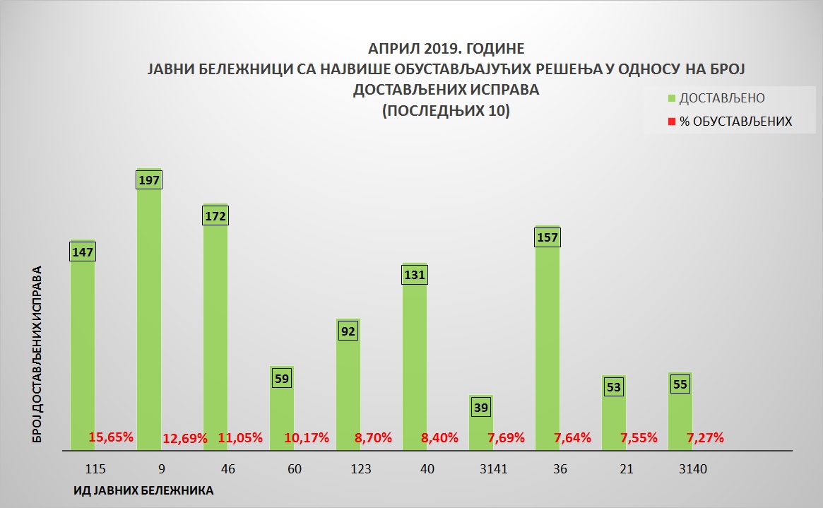 /content/pages/onama/статистика/april2019/Grafik 5А1405.jpg